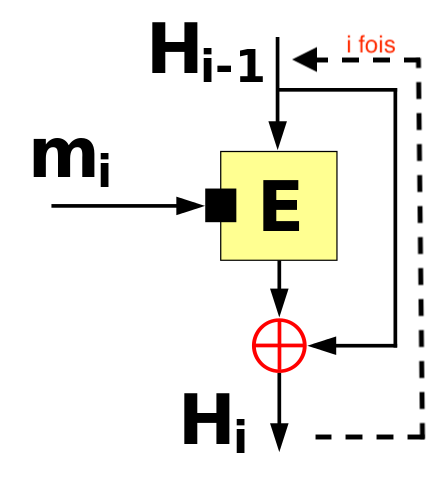 Il s'agit d'une représentation visuelle sous forme de diagramme de la notation mathématique ci-dessous.