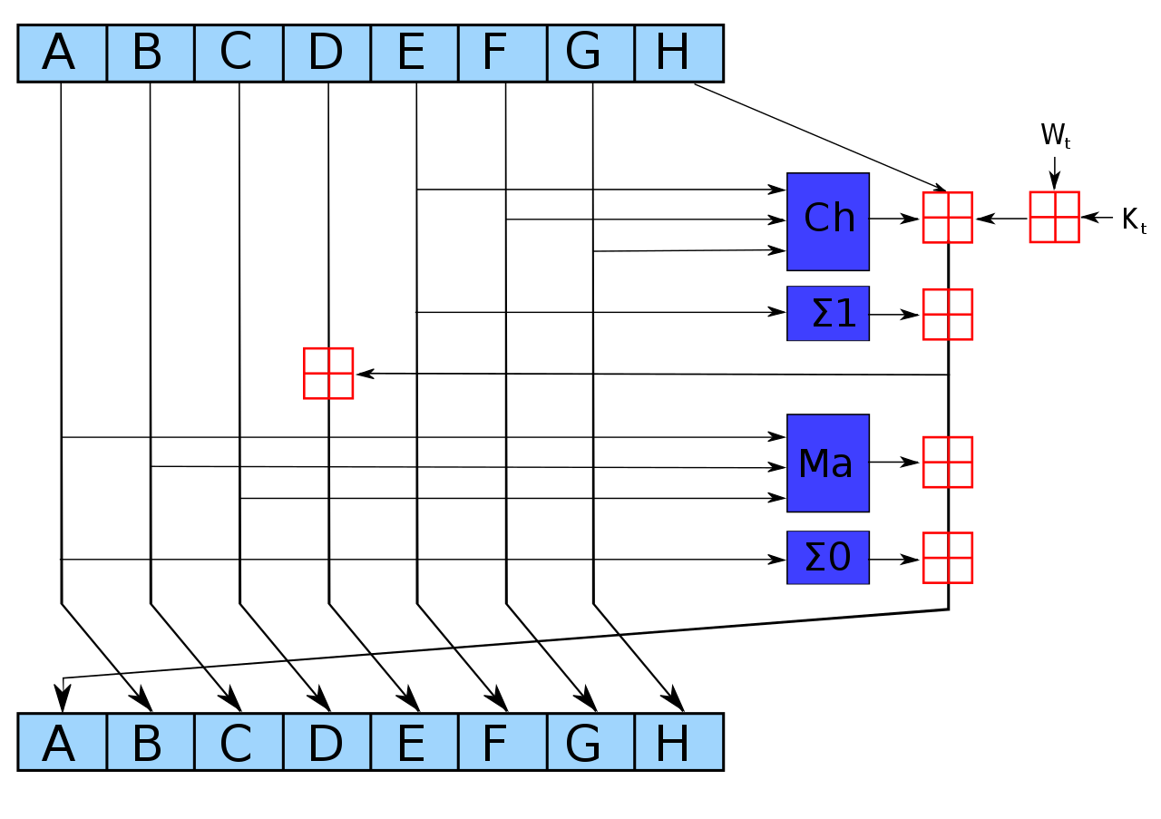 Il s'agit d'une représentation visuelle sous forme de diagramme du pseudocode ci-dessus.